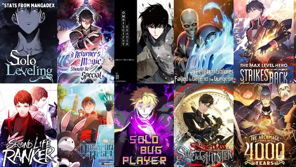 Best Fantasy Manhua